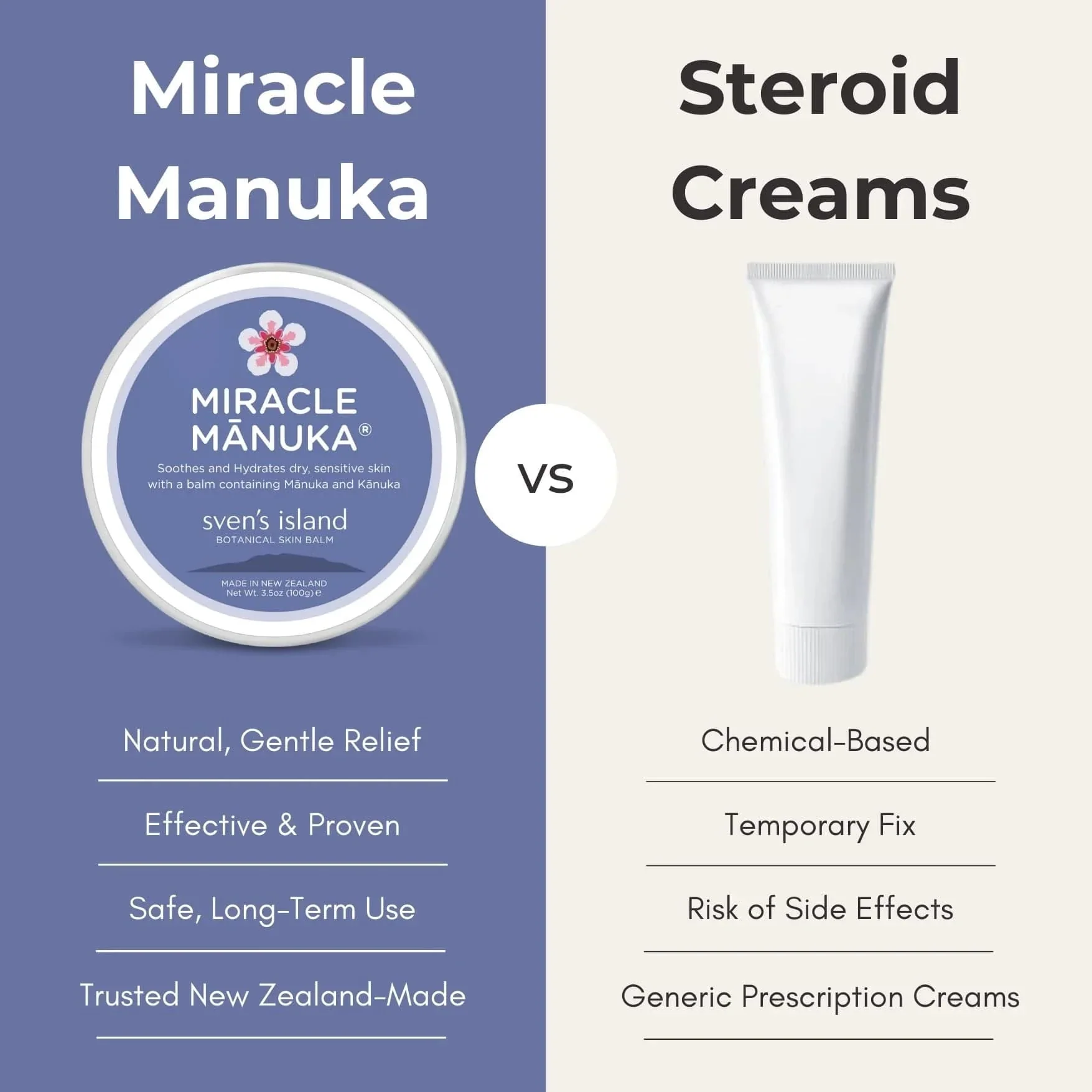 60 Day Supply - Miracle Manuka Flare Relief Balm for Dry, Itchy Skin - 100g - Image 13